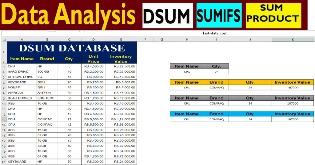 DSUM FUNCTION in Excel